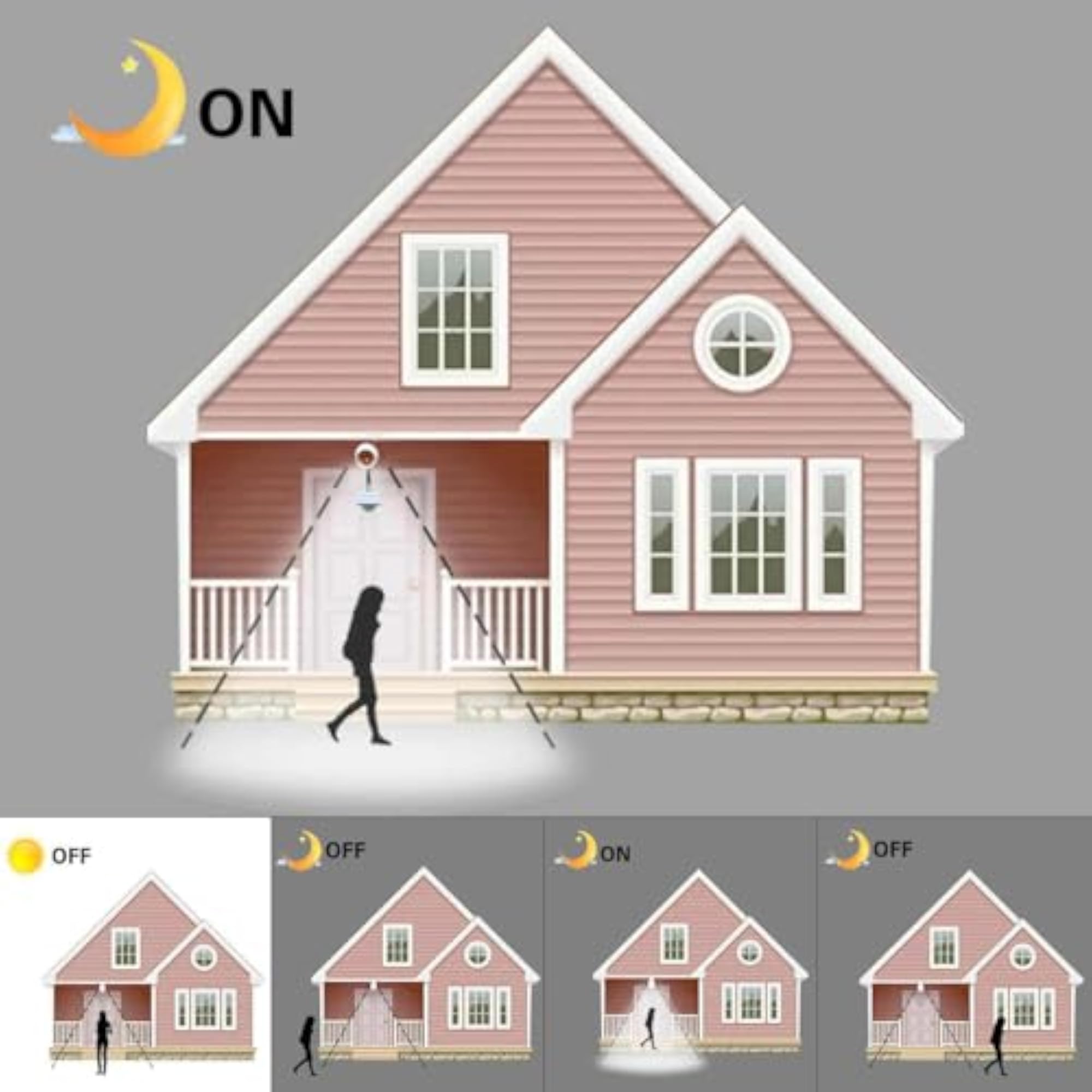Motion Sensor Bulb Holder B-22, Automatic Night Sensor